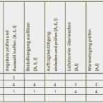 Qualifikationsmatrix Vorlage Kostenlos Beste Großzügig Arbeitsvorbereitungsvorlage Bilder