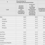 Qualifikationsmatrix Vorlage Kostenlos Gut tolle Kompetenzmatrix Vorlage Ideen Beispiel Anschreiben