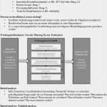 Qualifikationsmatrix Vorlage Kostenlos Wunderbar Ungewöhnlich Personalentwicklungsplan Vorlage Fotos