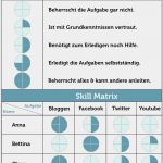 Qualifizierungsmatrix Vorlage Großartig Skill Matrix Wie Sie In Der Bewerbung Nutzen