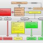 Qualitätsmanagement Arztpraxis Vorlagen Kostenlos Best Of Qualitätsmanagement Für Arztpraxis Kostenlose Vorlagen