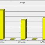 Qualitätsmanagement Zahnarztpraxis Vorlagen Angenehm Zahnarzt Dr Tschannerl In Berg Am Starnberger See