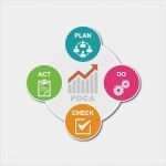 Qualitätsmanagement Zahnarztpraxis Vorlagen Süß Qualitätsmanagement — Zahnarztpraxis Pönisch