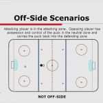 Quiz Powerpoint Vorlage Schön Powerpoint Quiz Vorlage Erstaunlich Testament Muster