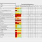 Raci Matrix Vorlage Angenehm Well Known Agile Raci Matrix Template to03