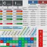Raci Matrix Vorlage Best Of Raci Matrix Vorlage Erstaunlich Raci Matrix Excel Chart