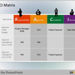 Raci Matrix Vorlage Beste 100 Tried & True Problem solving tools