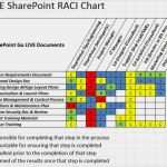 Raci Matrix Vorlage Bewundernswert Download Raci Matrix Template Xls for Project Management