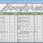Raci Matrix Vorlage Bewundernswert Excel Spreadsheets Help Raci Matrix Template In Excel