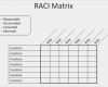 Raci Matrix Vorlage Cool 21 Free Raci Chart Templates Template Lab