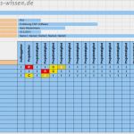 Raci Matrix Vorlage Cool Raci Matrix Für Projektmanagement – Vorlage – Business