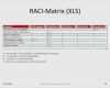 Raci Matrix Vorlage Erstaunlich 89 Best Raci Matrix Vorlage Bilder