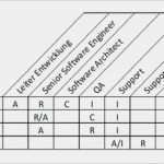 Raci Matrix Vorlage Erstaunlich Zuständigkeiten übersichtlich Darstellen Die Raci Matrix
