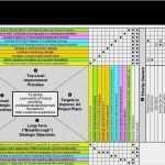 Raci Matrix Vorlage Hübsch Erfreut Raci Vorlage Galerie Vorlagen Ideen fortsetzen