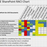 Raci Matrix Vorlage Hübsch Ramblings On Raci Matrix for Projects