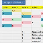 Raci Matrix Vorlage Inspiration What is Raci or Rasci Matrix Chart Diagram Download Free
