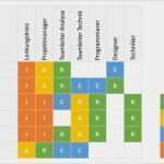Raci Matrix Vorlage Luxus Raci – Verantwortlichkeitsmatrix – Kerem Erdogan