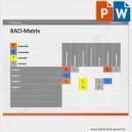 Raci Matrix Vorlage Neu Vorlage Raci Matrix Projektmanagement Vorlagen Und Kurse – Xua
