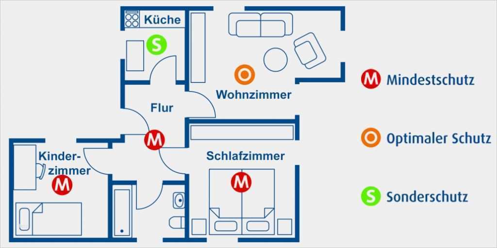 Rauchmelder Protokoll Vorlage Einzigartig Kosten Rauchmelder Stunning Rauchmelder Wartung Und with