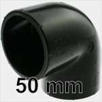 Reach Erklärung Vorlage Angenehm Pvc Welt