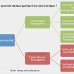 Rechnung Bei Krankenkasse Einreichen Vorlage Genial Krankenkasse Rechnung Einreichen Vorlage Schön Großartig