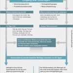 Rechnung Bereits Bezahlt Vorlage Einzigartig 71 Schönste Vollmacht Kfz Versicherung Modelle