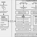 Rechnung Dozent Vorlage Einzigartig Gesetzliche Bestandteile Einer Rechnung Bkw Rechnung
