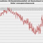 Rechnung Nachhilfe Vorlage Best Of Rechnung Kumuliert Kumulierende Rechnung Teil Und