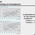 Rechnung Nachhilfe Vorlage Elegant Singular Nachhilfe Rechnung Schreiben
