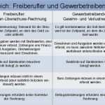 Rechnung Umsatzsteuerfrei Vorlage Beste Rechnung Umsatzsteuerfrei Rechnung Umsatzsteuerfrei