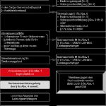 Rechnung Usa Vorlage Bewundernswert Rechnung Drittland Stornorechnung Muster Muster Und
