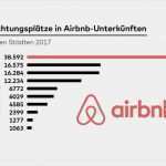 Rechnung Vermietung Vorlage Angenehm Airbnb Rechnung ortstaxe Wien Berechnung F R Airbnb