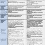 Rechnung Widerspruch Vorlage Neu 8 Widerspruch Rechnung O2 Muster