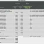 Rechnung Zurückweisen Vorlage Genial 24 Genial Vorauszahlung Finanzamt Einspruch Vorlage