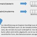 Rechtliche Hinweise Homepage Vorlage Erstaunlich Anwesenheitsliste Zum Ausdrucken Inspiration Tabellen