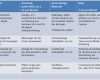 Redaktionsplan social Media Vorlage Beste Conceptmarketeer Systemisches Integrales Marketing Blog 5 Schritte Zur social Media Integration