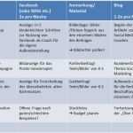 Redaktionsplan social Media Vorlage Beste Conceptmarketeer Systemisches Integrales Marketing Blog 5 Schritte Zur social Media Integration