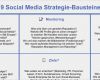 Redaktionsplan social Media Vorlage Cool 9 social Media Strategie Bausteine Für Umsetzung › Natascha Ljubic social Media Für