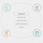 Redaktionsplan social Media Vorlage Großartig Redaktionsplan Vorlage Und Checklist Erstelle Deinen Plan