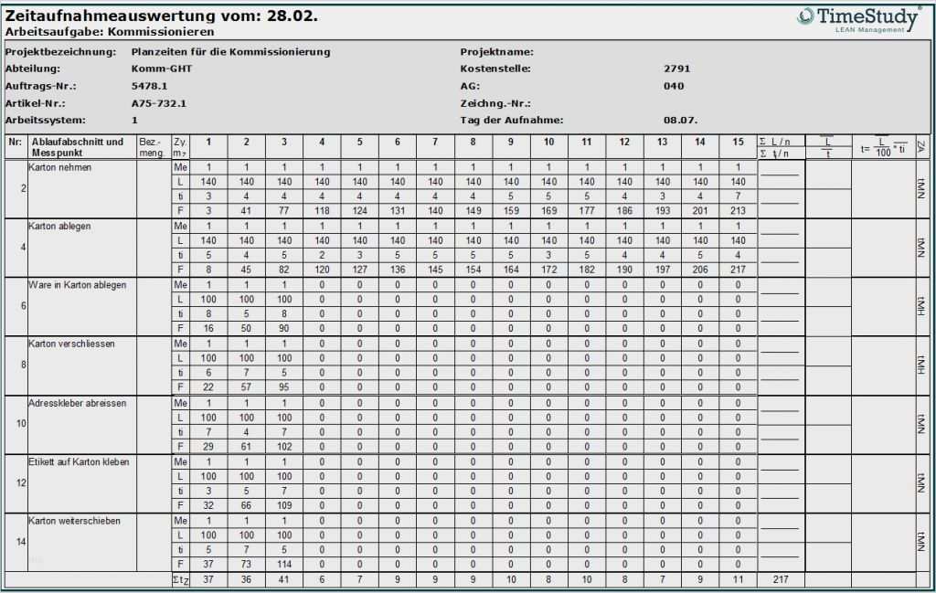 Refa Zeitaufnahme Vorlage Bewundernswert software Für Zeitaufnahmen Nach Refa Und Lean