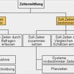 Refa Zeitaufnahme Vorlage Genial Zeitstu –