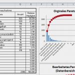 Refa Zeitaufnahme Vorlage Wunderbar Pareto Diagramm Excel Pareto Analyse