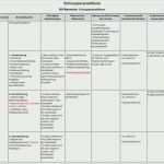 Reflexion Schreiben Vorlage Gut Reflexion Schreiben Praktikum Einzigartig Praktikum