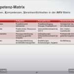 Regiebericht Vorlage Download Wunderbar Ungewöhnlich Kompetenzmatrix Vorlage Galerie Beispiel
