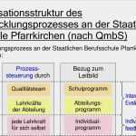 Regiebuch Vorlage Erstaunlich Schulprogramm Staatliches Berufliches Schulzentrum