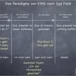 Regiebuch Vorlage Schönste 15 Drehbuch Schreiben Muster