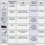 Reinigungs Und Desinfektionsplan Vorlage Erstaunlich Reinigungs Desinfektions Und Hygienepläne