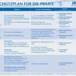 Reinigungsplan Arztpraxis Vorlage Erstaunlich Hygiene Desinfektion Pläne Tabellen Vorlagen formulare