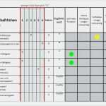 Reinigungsplan Arztpraxis Vorlage Schönste Ungewöhnlich Wc Reinigungsplanvorlage Galerie Beispiel