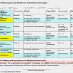 Reinigungsplan Küche Gastronomie Vorlage Angenehm Sternwaschmittel Reinigungs Und Desinfektionspläne